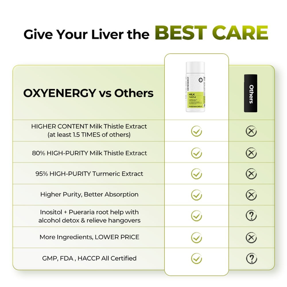 Liver Detox & Colon Cleanse